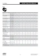 Preview for 280 page of Assa Abloy Access 3 Technical Manual