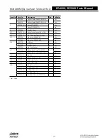 Preview for 306 page of Assa Abloy Access 3 Technical Manual