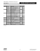 Preview for 320 page of Assa Abloy Access 3 Technical Manual