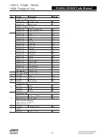 Preview for 338 page of Assa Abloy Access 3 Technical Manual