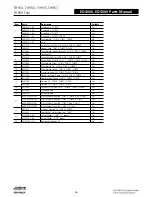 Preview for 342 page of Assa Abloy Access 3 Technical Manual