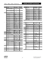 Preview for 348 page of Assa Abloy Access 3 Technical Manual