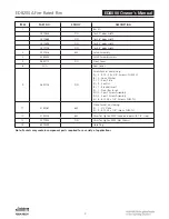 Preview for 372 page of Assa Abloy Access 3 Technical Manual