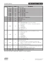 Preview for 374 page of Assa Abloy Access 3 Technical Manual