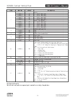 Preview for 378 page of Assa Abloy Access 3 Technical Manual