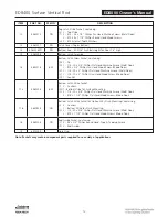 Preview for 380 page of Assa Abloy Access 3 Technical Manual