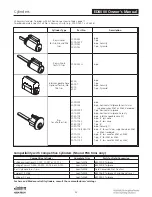 Preview for 390 page of Assa Abloy Access 3 Technical Manual