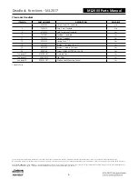 Preview for 398 page of Assa Abloy Access 3 Technical Manual