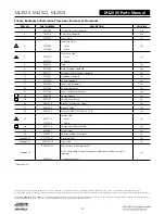 Preview for 404 page of Assa Abloy Access 3 Technical Manual