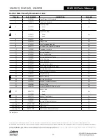 Preview for 406 page of Assa Abloy Access 3 Technical Manual