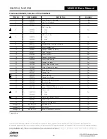 Preview for 418 page of Assa Abloy Access 3 Technical Manual