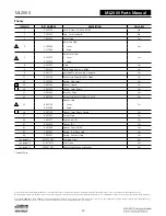 Preview for 422 page of Assa Abloy Access 3 Technical Manual