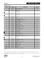 Preview for 428 page of Assa Abloy Access 3 Technical Manual