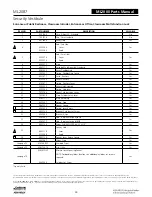 Preview for 436 page of Assa Abloy Access 3 Technical Manual