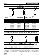 Preview for 444 page of Assa Abloy Access 3 Technical Manual