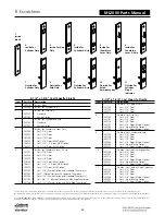 Preview for 456 page of Assa Abloy Access 3 Technical Manual