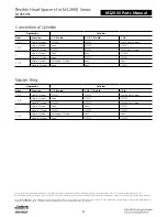 Preview for 473 page of Assa Abloy Access 3 Technical Manual