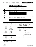 Preview for 484 page of Assa Abloy Access 3 Technical Manual