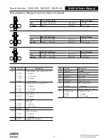 Preview for 493 page of Assa Abloy Access 3 Technical Manual