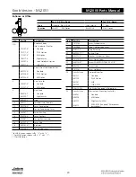 Preview for 505 page of Assa Abloy Access 3 Technical Manual