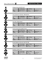 Preview for 517 page of Assa Abloy Access 3 Technical Manual