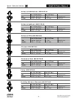 Preview for 518 page of Assa Abloy Access 3 Technical Manual