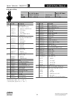 Preview for 534 page of Assa Abloy Access 3 Technical Manual