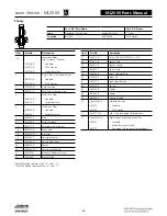 Preview for 538 page of Assa Abloy Access 3 Technical Manual