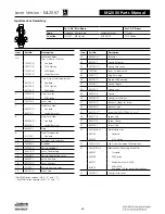 Preview for 540 page of Assa Abloy Access 3 Technical Manual