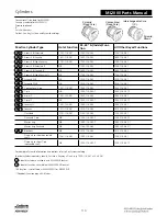 Preview for 586 page of Assa Abloy Access 3 Technical Manual