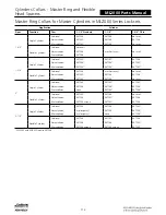 Preview for 590 page of Assa Abloy Access 3 Technical Manual