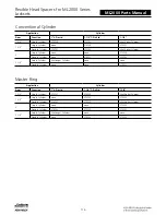 Preview for 591 page of Assa Abloy Access 3 Technical Manual