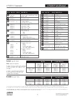 Preview for 610 page of Assa Abloy Access 3 Technical Manual