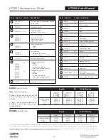 Preview for 612 page of Assa Abloy Access 3 Technical Manual