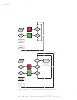 Предварительный просмотр 29 страницы Assa Abloy Aperio AH15 Mechanical Installation Instructions