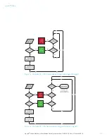 Предварительный просмотр 33 страницы Assa Abloy Aperio AH15 Mechanical Installation Instructions