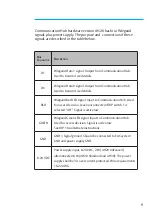 Preview for 9 page of Assa Abloy Aperio AH20 Installation Manual