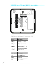 Preview for 10 page of Assa Abloy Aperio AH20 Installation Manual