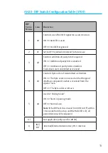 Preview for 11 page of Assa Abloy Aperio AH20 Installation Manual