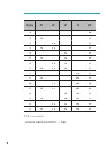 Preview for 16 page of Assa Abloy Aperio AH20 Installation Manual