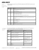 Preview for 7 page of Assa Abloy Aperio Installation & Integration