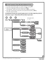 Preview for 19 page of Assa Abloy Arrow Revolution U4A-YRHCPZB0 Installation And Programming Instructions