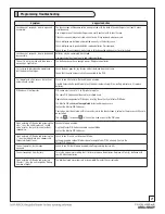 Preview for 21 page of Assa Abloy Arrow Revolution U4A-YRHCPZB0 Installation And Programming Instructions