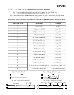 Preview for 7 page of Assa Abloy Avolution S series Installation & Programming Manual