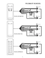 Предварительный просмотр 12 страницы Assa Abloy Avolution S series Installation & Programming Manual