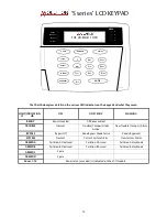 Preview for 15 page of Assa Abloy Avolution S series Installation & Programming Manual