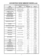 Preview for 17 page of Assa Abloy Avolution S series Installation & Programming Manual