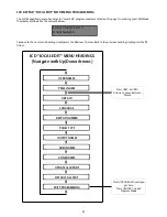 Preview for 23 page of Assa Abloy Avolution S series Installation & Programming Manual