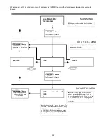 Preview for 24 page of Assa Abloy Avolution S series Installation & Programming Manual