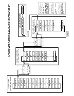 Предварительный просмотр 32 страницы Assa Abloy Avolution S series Installation & Programming Manual